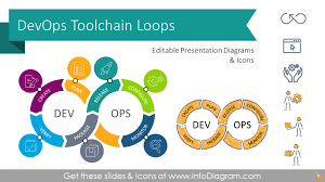 devops toolchain loop diagram template ppt graphics