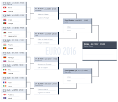 Après avoir quitté roland garros en quart de finale l'an passé, c'est cette fois en huitième que. Football Euro 2016 8eme De Finale Et Pronostics De La Communaute Avec Reponse S