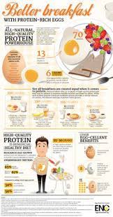 Do you find yourself to be overweight? 16 Six Pack Abs Diet Ideas Diet Ab Diet Healthy Living