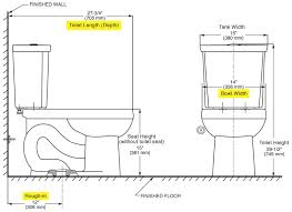 A toilet requires a minimum 30 inches of space to sit in by itself: How To Buy A Toilet Buying Guide For First Time Buyers