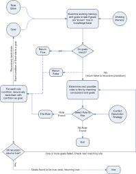 Drools Documentation