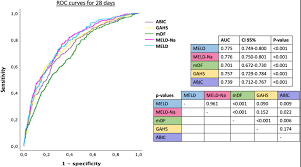 Image result for Maddrey Discriminant Function