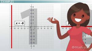 Horizontal lines have no steepness at all. Finding Equations Of Horizontal Vertical Lines Video Lesson Transcript Study Com