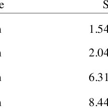 Image result for adsl distance