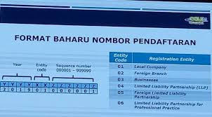 Residence @ shah alam seksyen 7 features 3 bedrooms, a comfortable living area and private bathroom facilities. Setiausaha Syarikat Near Ssm Shah Alam Home Facebook