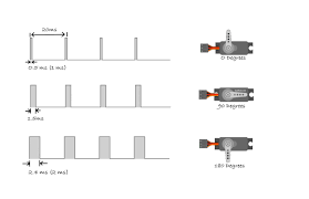 Image result for servo signal