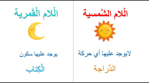 اللام الشمسية واللام القمرية Youtube