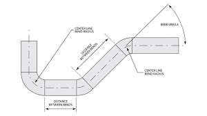 Rigid Tube Fittings And Tube Bending