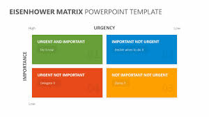 eisenhower matrix powerpoint template pslides