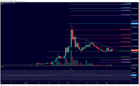 Many cryptocurrency investors use google trends, which measures the volume of web searches for a particular topic over time, as a tool to gauge. Price Analysis Top 3 Low Cap Gems Bao Deus Nfy Where Are They Heading Coincodex