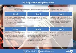 A checklist is a good way to keep track of tasks or processes. A Simple Training Needs Analysis Template In Excel