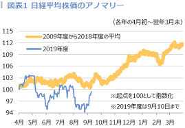 Aug 12, 2021 · 日経電子版の総合投資・金融情報コーナー。株式・為替から債券、商品、新興国市場など国内外の最新マーケット情報はもちろん、第一線の記者. æ—¥æœ¬æ ªã¯ã‚¢ãƒŽãƒžãƒªãƒ¼é€šã‚Šã®ä¸Šæ˜‡ãªã‚‹ã‹ å¤§å'Œã‚¢ã‚»ãƒƒãƒˆãƒžãƒã‚¸ãƒ¡ãƒ³ãƒˆæ ªå¼ä¼šç¤¾