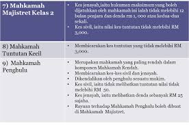 Ia tidak boleh sepenuhnya disalahkan terus kepada bma kerana ia merupakan organisasi yang jauh berbeza berbanding dengan jentera pentadbiran yang cekap sebelum perang. Pengajian Malaysia Bab 3 Sistem Pemerintahan Dan Pentadbiran Negara