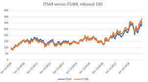 Gráficos, cotações, proventos, resultados, análises, notícias, fatos relevantes e mais. Daily Finance Itausa Discounted Access To Premium Quality Itau And More Smartkarma