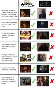 Avatar The Last Airbender Vs Game Of Thrones Avatar The Last Airbender Funny Avatar The Last Airbender