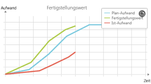 Vergessen sie nicht, lesezeichen zu setzen ist soll analyse vorlage mit ctrl + d (pc) oder command + d (macos). Was Ist Die Earned Value Analyse Wissen Online