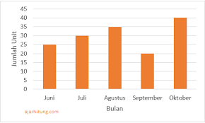 Simpangan baku (deviasi standar) dan ragam. Latihan Soal Mencari Rata Rata Data Diagram Batang Ajar Hitung