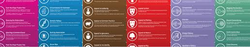 Fallacies Archives Daily Nous