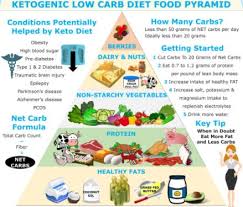 Pin On Food
