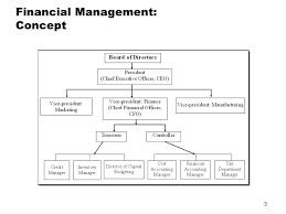 Create a detailed job ad with our finance manager job description and duties guide. 1 Financial Manager Role And Responsibility By Binam Ghimire Ppt Download