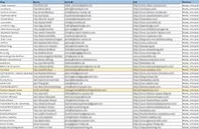 Catchy fashion blog names · color and shine · fashion styles · fashion horse · style unicorn · chic confidential · what i wore today · fashion state of mind · be bold . Modeblogger Deutschland Top 100 Liste Mit Kontaktdaten