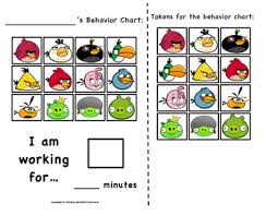 Angry Birds Token Behavior Chart