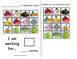 angry birds token behavior chart