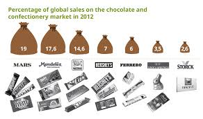 Cat th360b telehandler operator and maintanence manual.pdf. PreÈurile La Cacao Si Veniturile Cultivatorilor Make Chocolate Fair