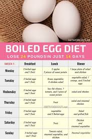 The Boiled Egg Diet Lose 24 Pounds In Just 2 Weeks Page 2 All Recipes Guide In 2020 Egg Diet Boiled Egg Diet Easy Diets To Follow