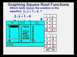 Check spelling or type a new query. Graphing Square Root Functions Youtube