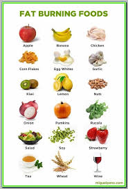 Pin On Weight Loss Control