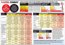 This is an extraordinary community. Covid 3rd Wave In Delhi Colour Coded Action Plan To Battle Third Covid Wave Delhi News Times Of India