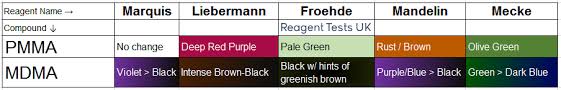 blog page 2 reagent tests uk