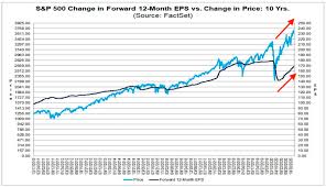 Find & download free graphic resources for stock market graph. The Chart That Explains 2020 S Crazy Stock Market Morning Brief