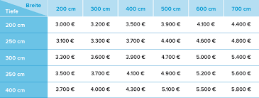 Terrassenuberdachungen Alu Glas Kd Uberdachung In 2020 Uberdachung Terrasse Terrassenuberdachung Uberdachungen