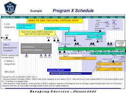 This Template Is For Guidance Ppt Download