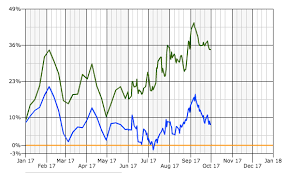 The same enthusiasm is simply not there for individual gold mining stocks. Best Junior Gold Mining Stocks How Much Interest Does Etrade Pay Vienna Vending Supplies
