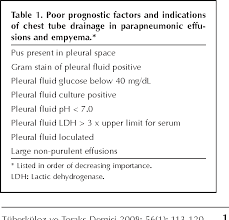 Image result for Parapneumonic Effusion