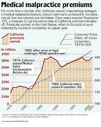 Maybe you would like to learn more about one of these? Fairness Act Consumer Watchdog