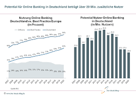 Bdo guarantees fast, safe, and convenient transactions. Luft Nach Oben Digitales Banking In Deutschland