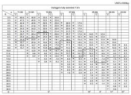 Grove 80 Ton Crane Load Chart Best Picture Of Chart