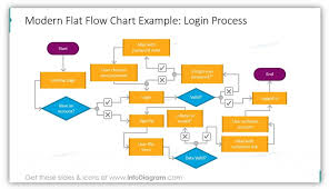 Present Processes Creatively With Flow Chart Diagrams Blog