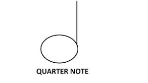 In 2009, the mint released six quarters honoring the district of columbia and u.s. Quarter Note Coloring Sheet Music By More Than Music Tpt