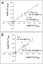 Pelatihan bela negara yang digelar bersama kementerian pertahanan (kemenhan) akan ditutup pada jumat, (20/8/2021) besok. Inductive And Mesomeric Effects Of The 60 Fulleropyrrolidine Fragment And 60 Fullerene Sphere A Quantitative Evaluation Based On Theory And Experiments Ciogli 2012 European Journal Of Organic Chemistry Wiley Online Library