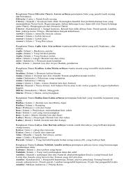 Ada juga dalam kalangan ibu bapa yang mengambil keputusan untuk memberikan nama anak selepas. Maksud Nama Nur Nayla Safiya Aretu