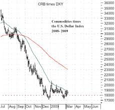 Mar 9 2009 Chart Presentation Crb Times Dxy Kevin Klombies