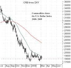 mar 9 2009 chart presentation crb times dxy kevin klombies