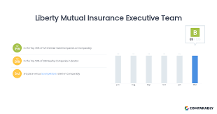 Liberty Mutual Insurance Executive Team