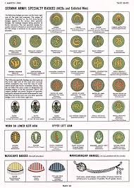 Rank comparison chart of armies/ land forces of north and south american states. Ranks And Insignia Of The German Army 1935 1945 Wikipedia