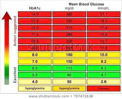 hba1c chart kozen jasonkellyphoto co